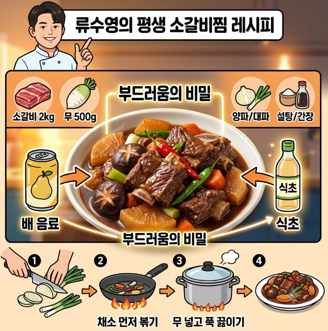 류수영 소갈비찜 레시피, 배 음료와 식초로 부드럽게 만드는 법