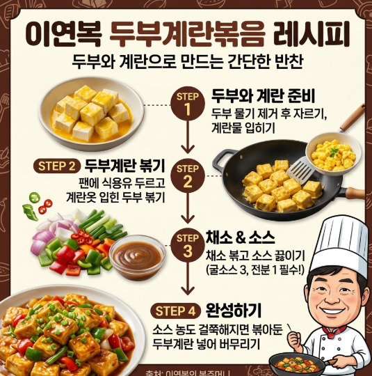 이연복 두부계란볶음 레시피, 두부와 계란으로 만드는 간단한 반찬
