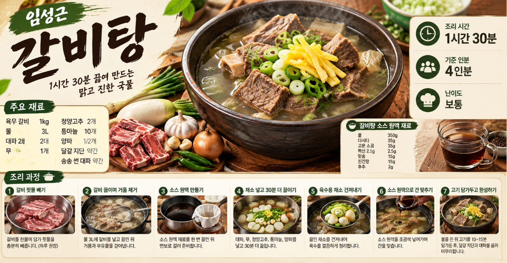 임성근 갈비탕 레시피, 1시간 30분 끓여 만드는 맑고 진한 국물